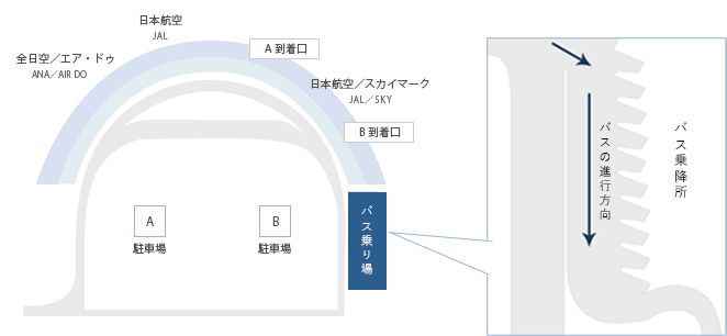 新千歳空港