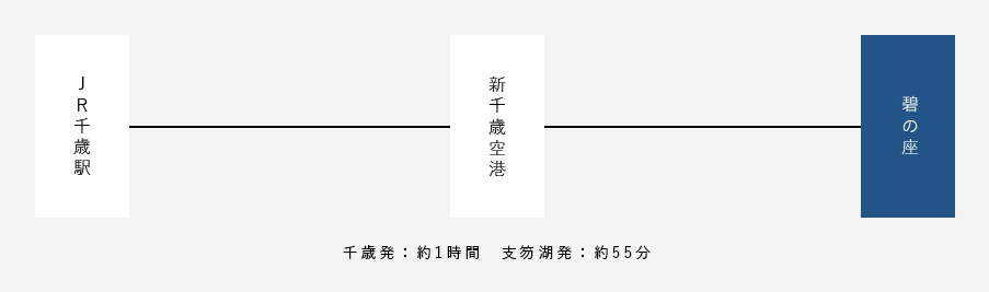 無料送迎バスルート