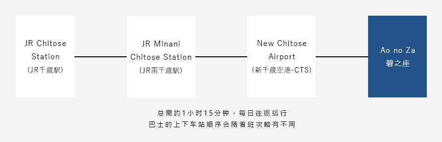 接送巴士路线&发车时间表