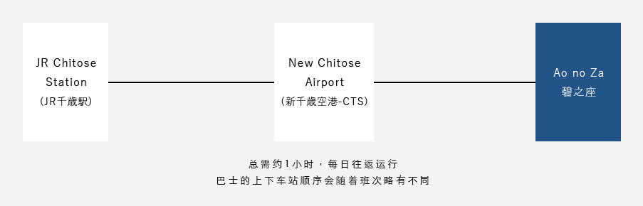 接送巴士路线&发车时间表