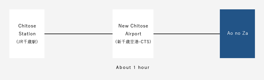 【ROUTE】 Chitose area - Ao no Za / Mizu no Uta