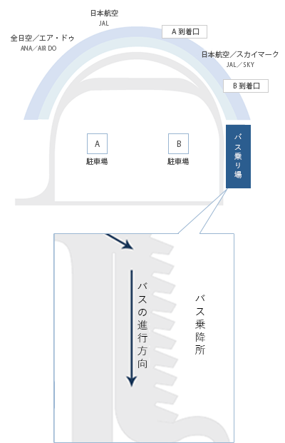 New Chitose Airport(新千歳空港-CTS)