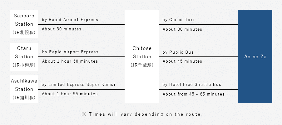 From Sapporo / Otaru / Asahikawa Station