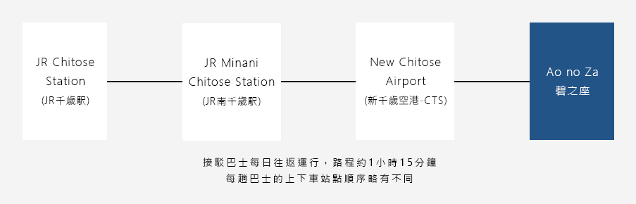 接駁巴士路線&發車時間表