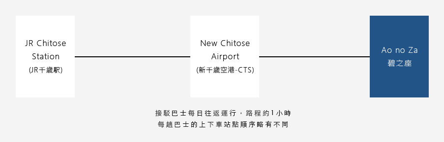 接駁巴士路線&發車時間表